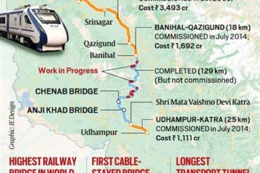 Kashmir Reawakens: Airlines, Rail Routes, and Travel Industry Unite to Reignite Tourism Boom in the Valley
