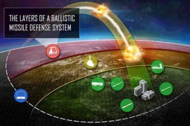 Lockheed Martin Proposes Missile Shield for UK as Russian Threats Escalate