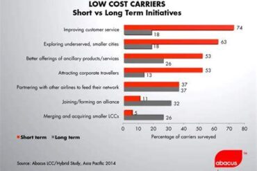 Low-Cost Carriers: Overhated or Overrated? A Deep Dive Into Budget Air Travel