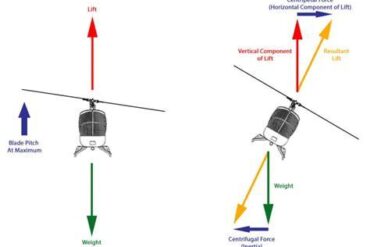 Mastering Midair Maneuvers: How Helicopters Change Direction with Precision