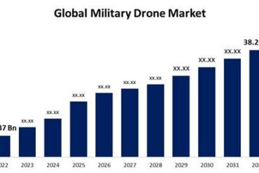 Military Drone Market to Reach USD 51.56 Billion by 2032 with 11.3% CAGR