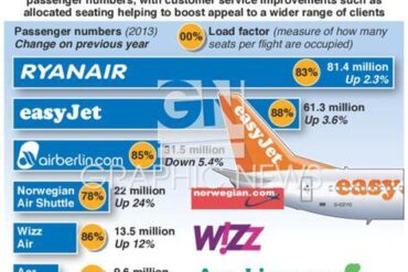 Navigating the Hidden Costs of Budget Airlines in Europe: A Guide for American and Canadian Travelers