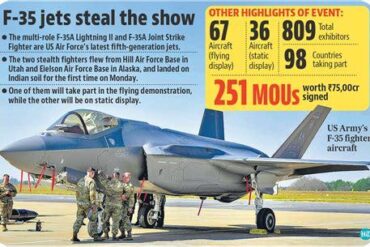 Is the US Quietly Retreating from the F-35 While Urging India to Buy It?