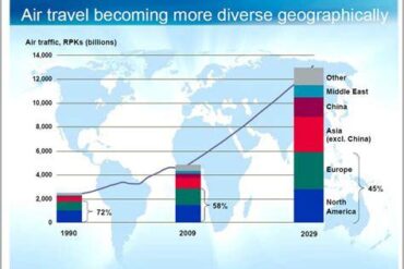 The Sky’s the Limit: Global Tourism Poised for Transformation as Boeing Predicts Soaring Air Travel Demand by 2030