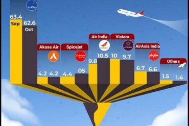 Surge in Passenger Traffic: Japan, China, and Southeast Asia Airlines Thrive Amid Growing Leisure Travel