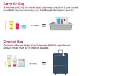 How TSA’s 3-1-1 Liquid Rule Continues to Shape Global Air Travel: Restrictions, Exceptions, and Future Outlook