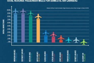 U.S. Airlines Report $225 Million Q1 Loss in 2025 Amid Travel Slump and Economic Uncertainty