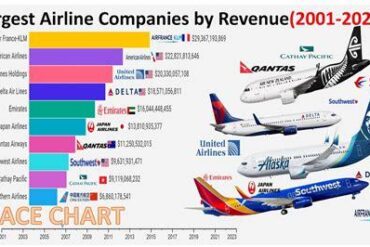 13 Major Airline Companies in the USA for Those Seeking Jobs