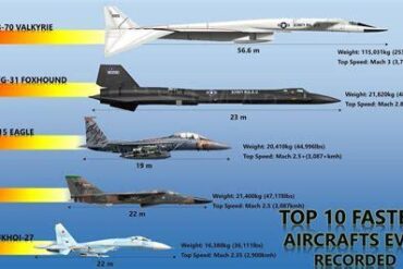 5 Of The Fastest Bomber Planes in History, Ranked by Blistering Top Speed