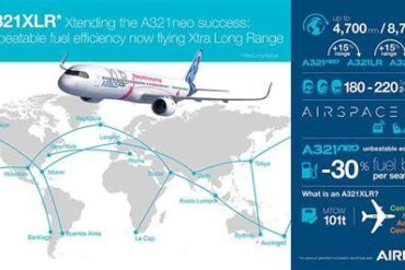 Why the Airbus A321XLR Redefines Long-Range Single-Aisle Aviation (And Which Boeing Aircraft It Replaces)