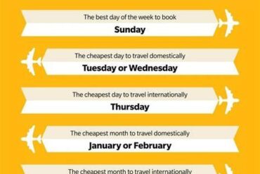 BEST Time to Buy a Plane Ticket for December Travel — r_TravelHacks Edition