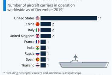 China's Expanding Aircraft Carrier Fleet: How Many Does It Really Have in 2025?