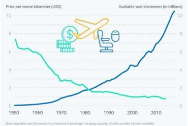 China, USA, India, UAE, and Germany Set to Dominate Air Travel Growth by 2040 Amid Geopolitical and Sustainability Challenges