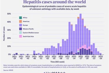 Hepatitis A Outbreak: A Looming Threat to Tourism in Austria, Czechia, Hungary, and Slovakia