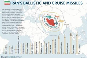 Can Iran’s Missiles Reach the US? A Detailed Look at Capabilities and Threats in 2025