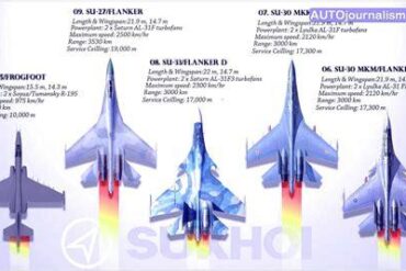 Top Operators of Sukhoi Fighter Jets: Which Militaries Fly Them the Most?