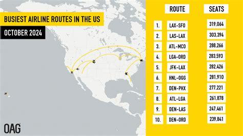 The USA's Busiest Routes in 2025: Why Las Vegas to Los Angeles Is the