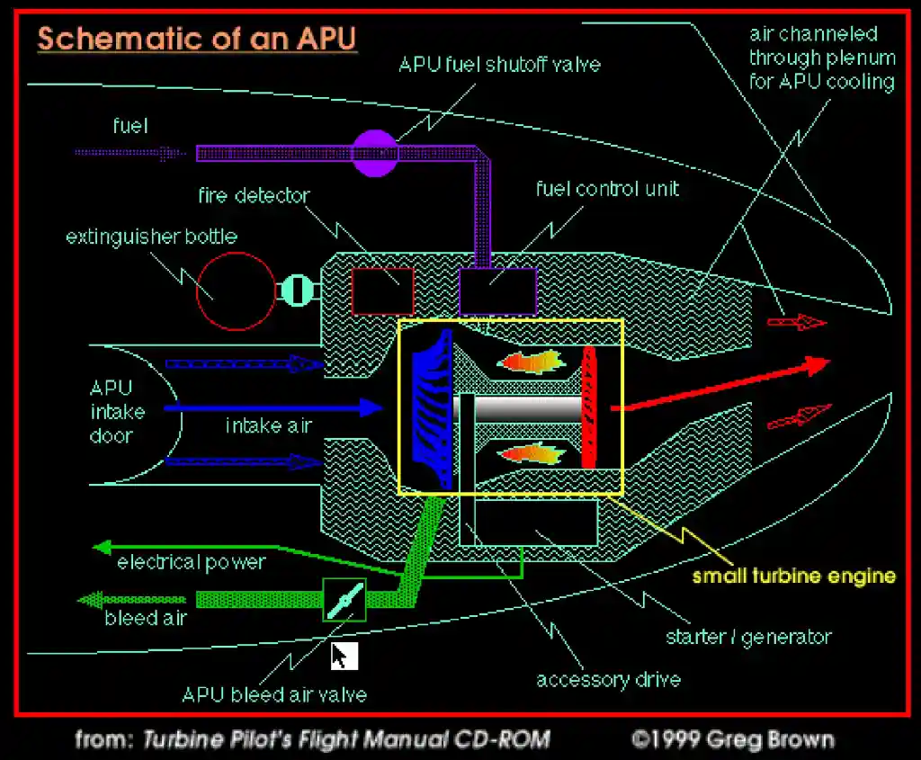 aircraft auxiliary power unit engine startup diagram