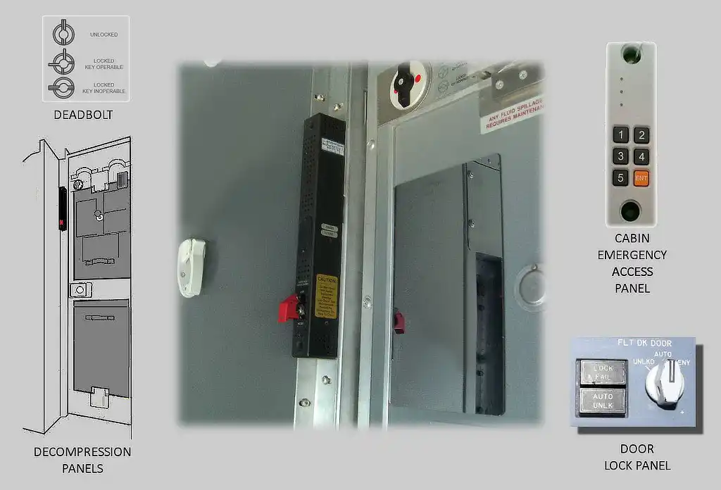 Boeing 737-800 cockpit door locking mechanism close-up