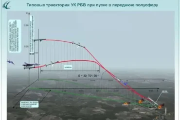 Sukhoi-Launched Grom-E1 Glide Bomb Strikes Dnipro, Underscoring Cracks in Ukraine’s Air Defense