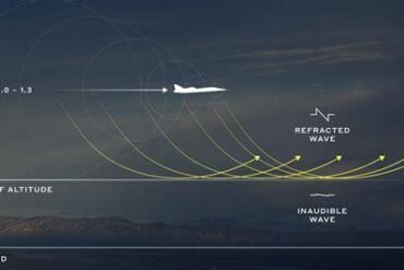 Boomless Cruise: The Silent Revolution in Supersonic Flight Boomless Cruise: The Silent Revolution in Supersonic Flight