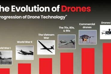 The Evolution of Drones: from Military Tech to Autonomous AI-Powered Flight