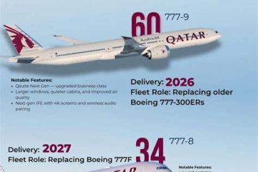 LATAM Eyes 777X and A350-1000 as Future Flagships to Replace 777-300ERs