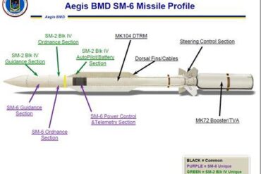 U.S. Approves $3.5B SM-6 and SM-2 Missile Deal to Arm Germany’s F127 Aegis Frigates