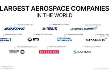 5 Aviation Companies Secretly Owned by Boeing