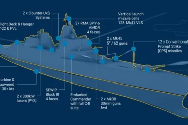 Trump-Class Battleship: The Bold Plan Destined to Capsize Under Its Own Weight Trump-Class Battleship: The Bold Plan Destined to Capsize Under Its Own Weight