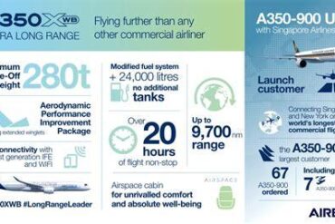 Why the Airbus A350-1000 Dominates Long-Haul Fuel Efficiency Like No Other Widebody