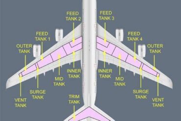 Does the Airbus A380 Really Consume More Fuel Than a Military Tanker?