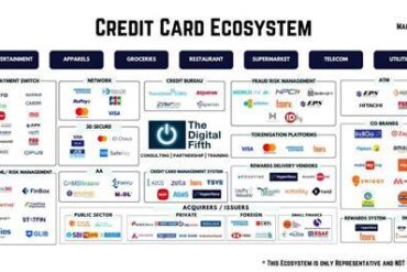 All In or Nothing: How Credit Card Ecosystems Are Reshaping Loyalty in 2026