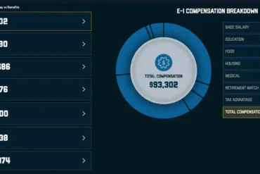 Average Yearly Pay with Benefits in the U.S. Navy: A Practical, Nuanced Breakdown (E-1 through E-7)