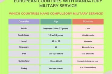 These European Countries Still Enforce Mandatory Military Service in 2025