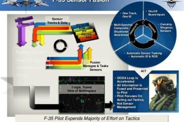 Why the F-35’s Sensor Fusion and Stealth Dominate Modern Air Combat