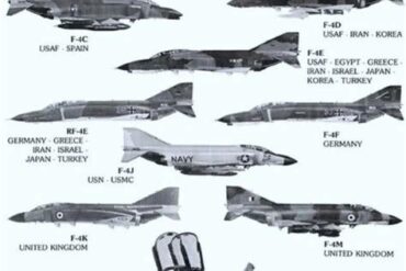 How Many F-4 Phantoms Were Built? The Complete Production History of an Aviation Icon