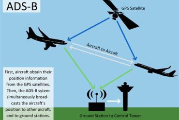 Military Helicopters Regain D.C. Flight Freedom—But ADS-B Tracker Mandate Still in Legal Limbo