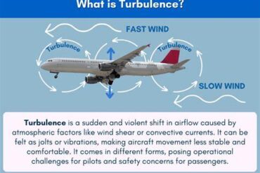 Why Turbulence Is Not the Enemy: A Flight Attendant’s Professional Perspective on Safety, Training, and Trust