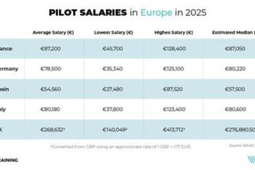 UK Pilot Salaries in 2025: Breaking Down the Numbers and Industry Trends