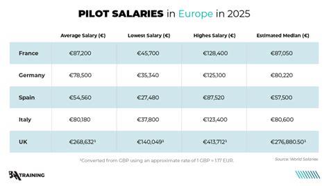 UK Pilot Salaries in 2025: Breaking Down the Numbers and Industry Trends