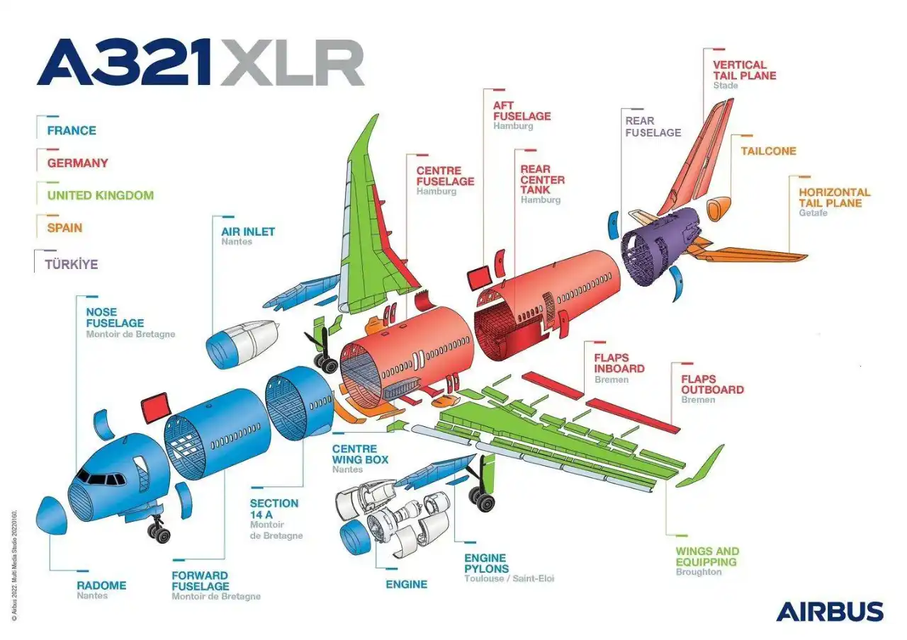 A321XLR technical cutaway showing fuel tank configuration and engine design