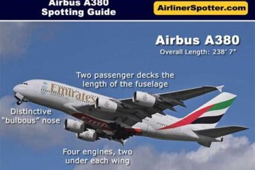 Why Airbus Built the A380 with Four Engines: Engineering Ambition vs Market Reality