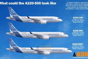 Airbus Signals A Major Narrowbody Shift With Imminent A220-500 Launch Airbus Signals A Major Narrowbody Shift With Imminent A220-500 Launch