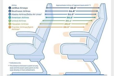 The Airlines With The World’s Longest Economy Class Legroom in 2026: Where Space Still Matters