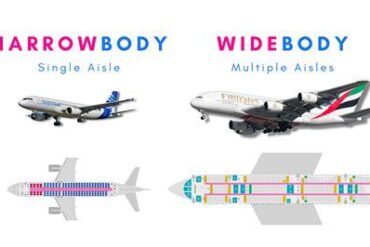 Beyond the Aisle: How Flight Attendants Experience Narrowbody vs Widebody Aircraft