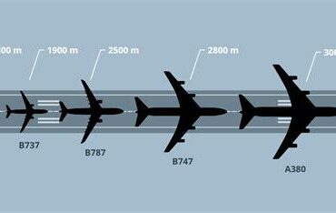 Why the Boeing 737 MAX 10 Needs So Much Runway to Get Airborne