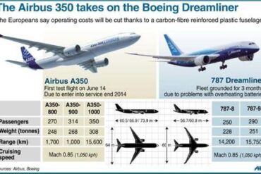Boeing 787 vs Airbus A350: Does the Dreamliner Really Handle Turbulence Better? Boeing 787 vs Airbus A350: Does the Dreamliner Really Handle Turbulence Better?