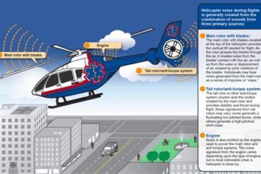 FAA Locks In Permanent DC Helicopter Ban: What the New Flight Rules Really Mean