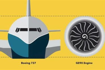 Why the GE9X Fan Diameter Redefines Jet Engine Efficiency